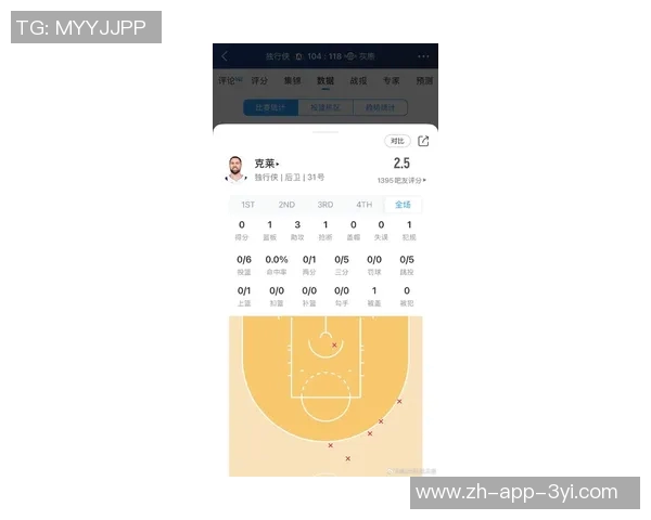 克莱状态低迷原因揭秘底角三分命中率下降成关键因素